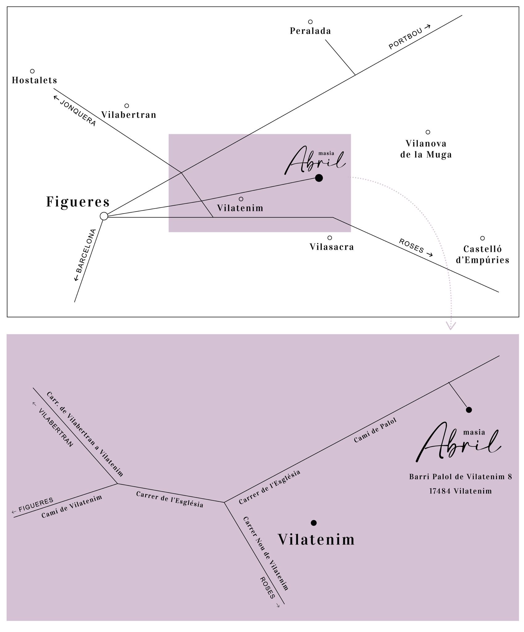 Mapa Masía Abril - Vilatenim, Figueres